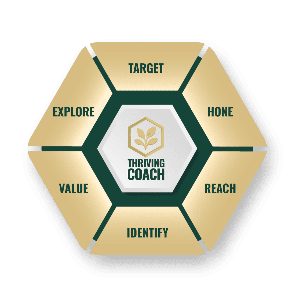 Thriving Coach Model